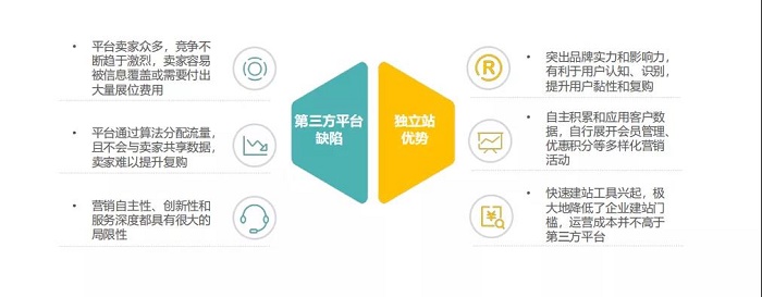 2021做外貿(mào)推廣，這3個趨勢要知道！---泉州谷歌推廣-莆田外貿(mào)網(wǎng)站建設(shè)-莆田外貿(mào)推廣-泉州網(wǎng)站建設(shè)