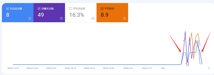 Chatgpt寫文章實操排名如何？我的經(jīng)歷---閩侯外貿(mào)網(wǎng)站建設-閩侯googled 推廣-閩侯google 優(yōu)化