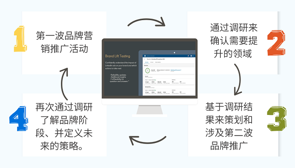 從品牌轉(zhuǎn)化為銷售需求的B2B營銷策略，助力企業(yè)穩(wěn)健增長---南安外貿(mào)網(wǎng)站建設(shè)-南安googled 推廣-南安google 優(yōu)化