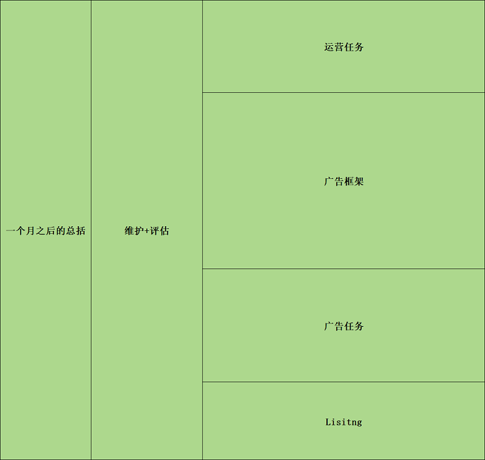 關(guān)于亞馬遜產(chǎn)品推廣運(yùn)營(yíng)細(xì)節(jié)流程（干貨分享）---三明外貿(mào)網(wǎng)站推廣-三明谷歌推廣-三明谷歌優(yōu)化
