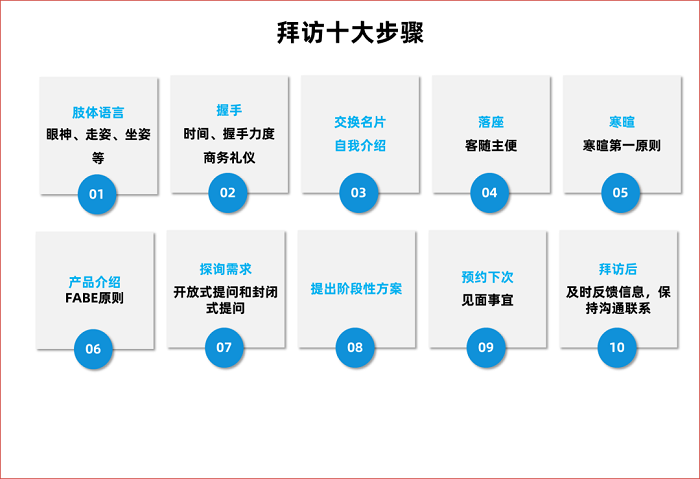 ToB銷售基本功：從拜訪到成交的四個步驟---福建網(wǎng)站建設-福建百度推廣-福建百度SEO優(yōu)化