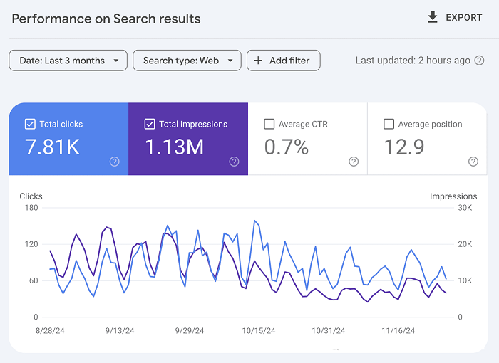 谷歌seo：Google Search Console 你真的會用嗎？---泉港外貿(mào)網(wǎng)站推廣-泉港谷歌推廣-泉港谷歌優(yōu)化