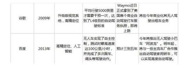鯰魚來了 百度你是那只爭氣的沙丁魚嗎？ 