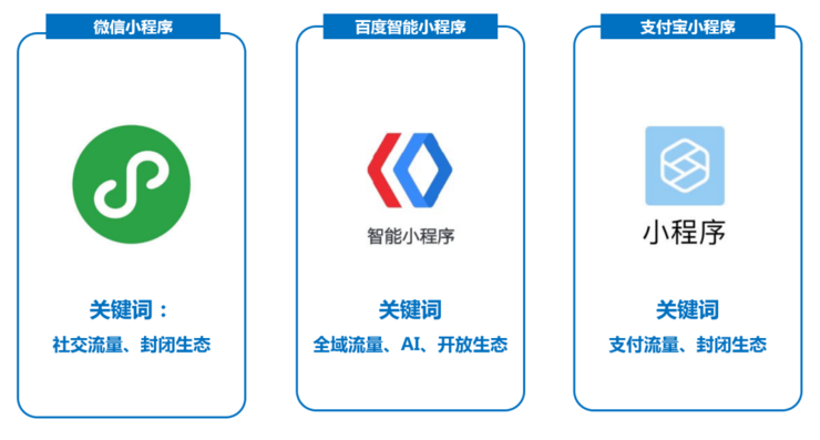 BAT的小程序之戰(zhàn) 誰會(huì)掉隊(duì)